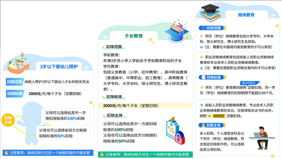 2024年個(gè)人所得稅匯算清繳指南